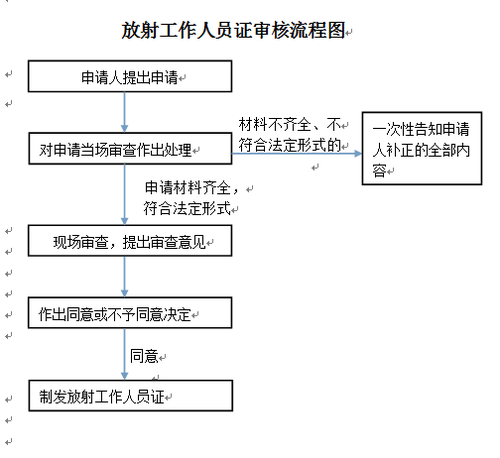 放射工作人员