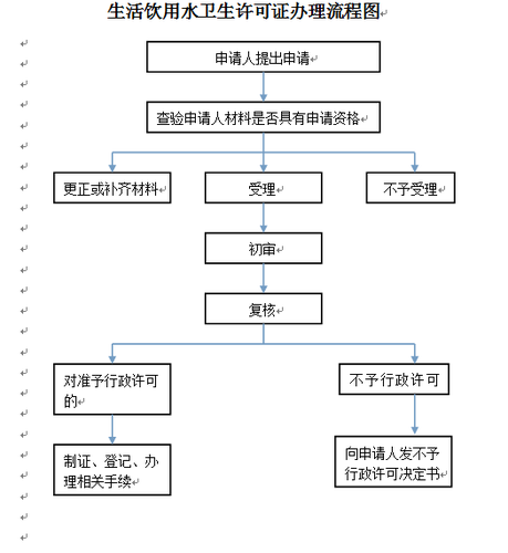 生活饮用水