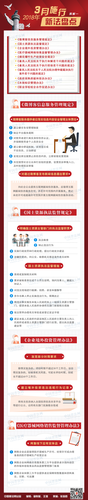 2018年3月施行法律法规盘点（一）