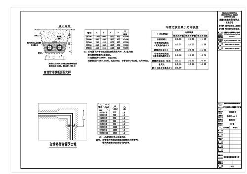 可克达拉市集中供热输热工程（可市-66团一级热网及换热站）建设项目横断面示意图