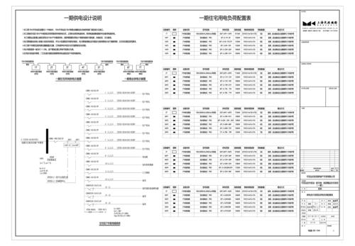 可克达拉市宏远新天地宜居精品住宅项目（一期）管网综合汇总20180629_页面_13