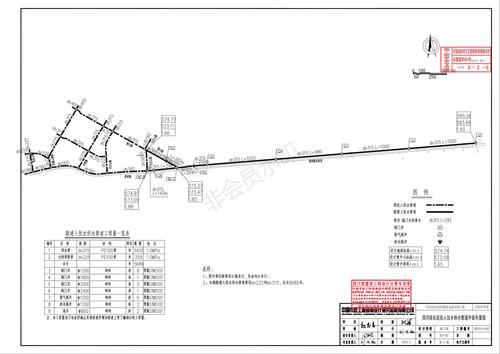 1-02 滨河路东延段人饮水供水管道平面布置图_00