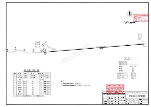 2-02 滨河路东延段供水管道平面布置图_00