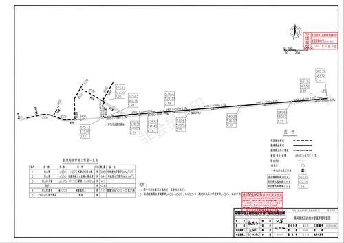 3-02 滨河路东延段排水管道平面布置图_00