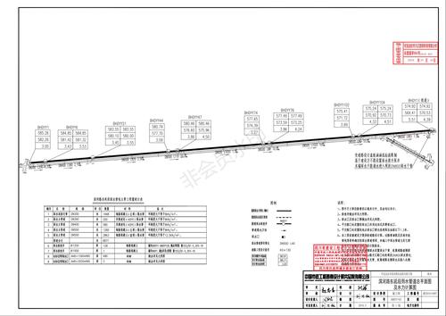 5-bhdyy-03滨河路东延段雨水管道总平面图及水力计算图_00