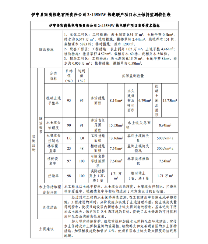 公示6