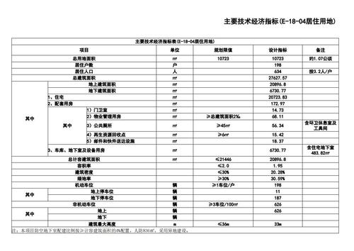 经济技术指标（E-18-04）