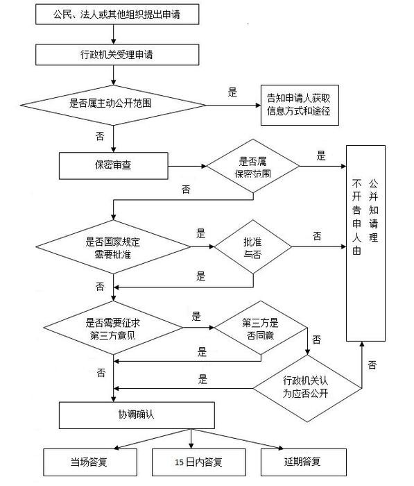applicationprocess