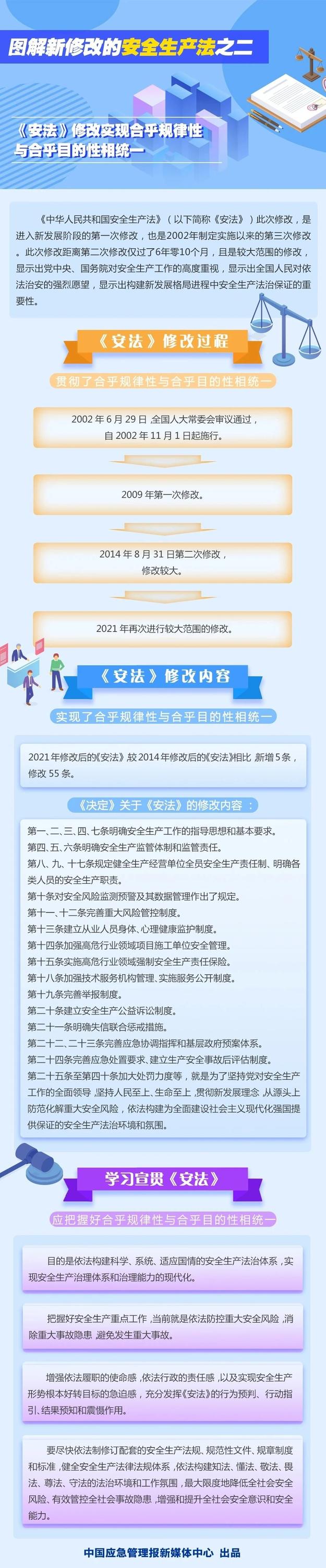 201
