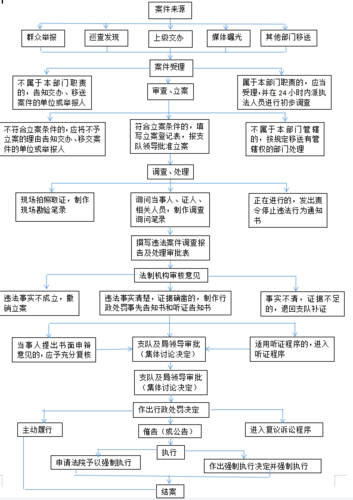 流程图
