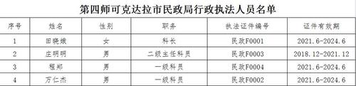 师市民政局行政执法人员名单
