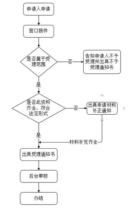 退出现役的残疾军人护理费
