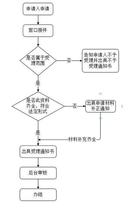 退役的残疾军人病故丧葬补助费的给付